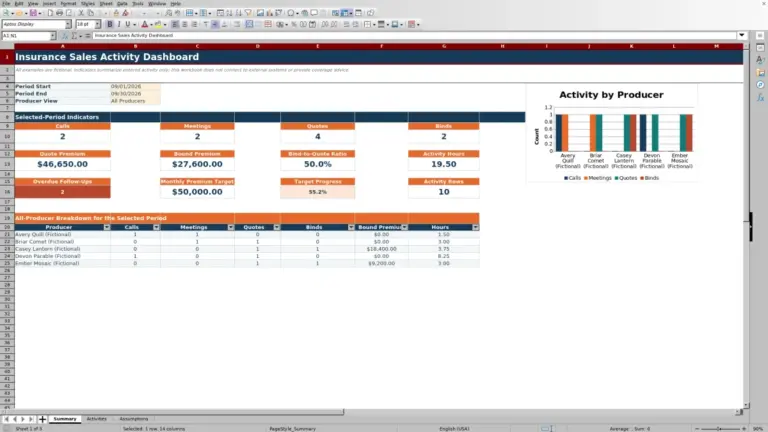 Preview of Insurance Sales Activity Dashboard Excel Workbook