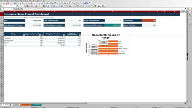 Preview of Insurance Sales Funnel Dashboard Excel Workbook